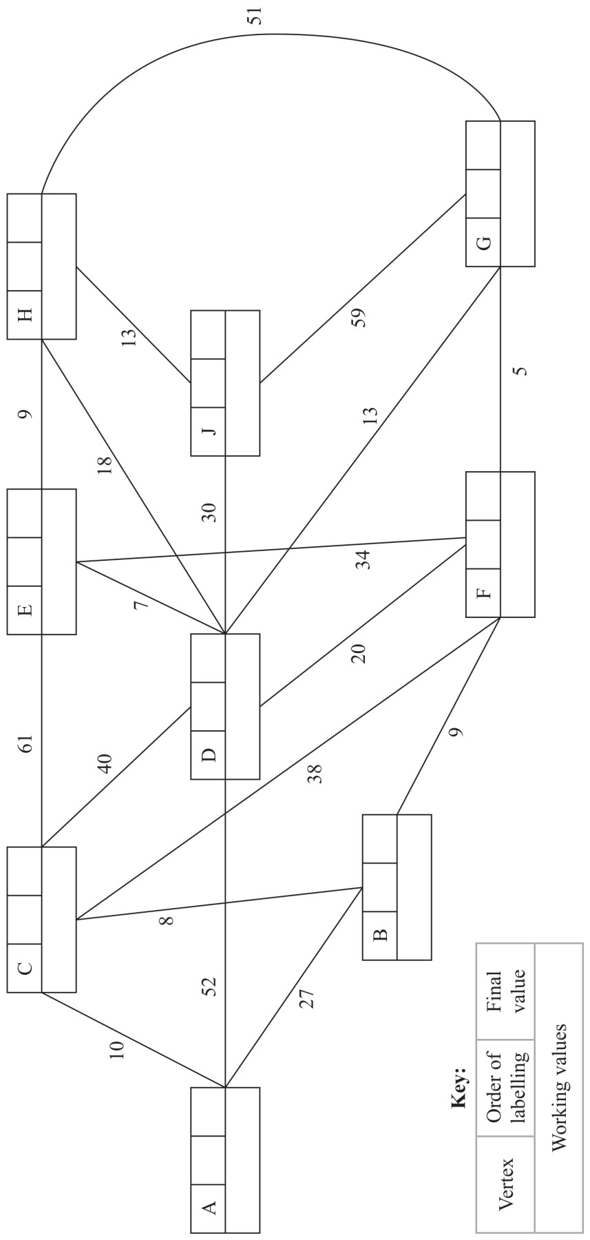 Figure for Question 5 — Edexcel A-Level Mathematics AS