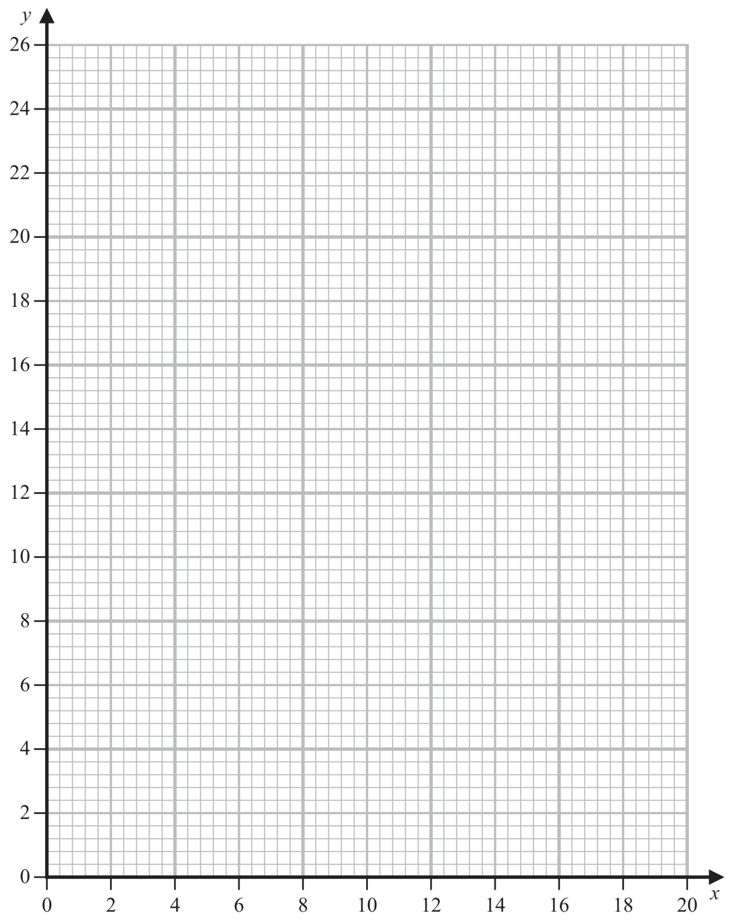 Figure for Question 2 — Edexcel A-Level Mathematics AS