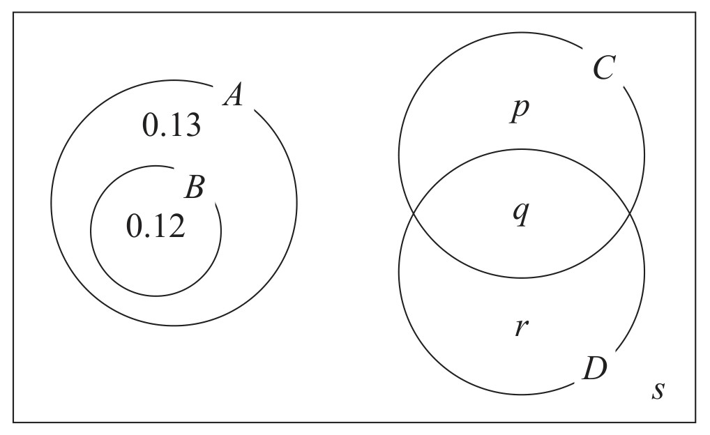 Figure for Question 4 — Edexcel A-Level Mathematics AS