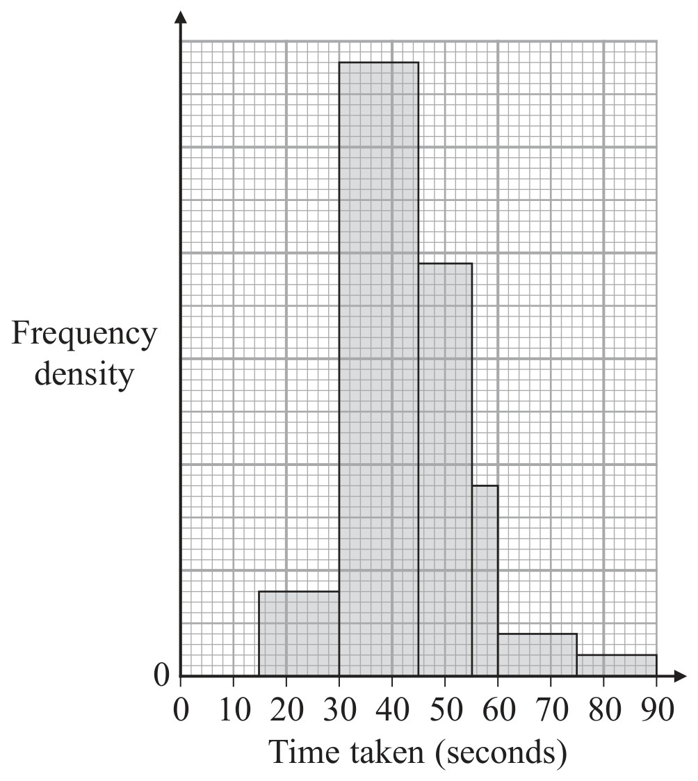 Figure for Question 2 — Edexcel A-Level Mathematics AS