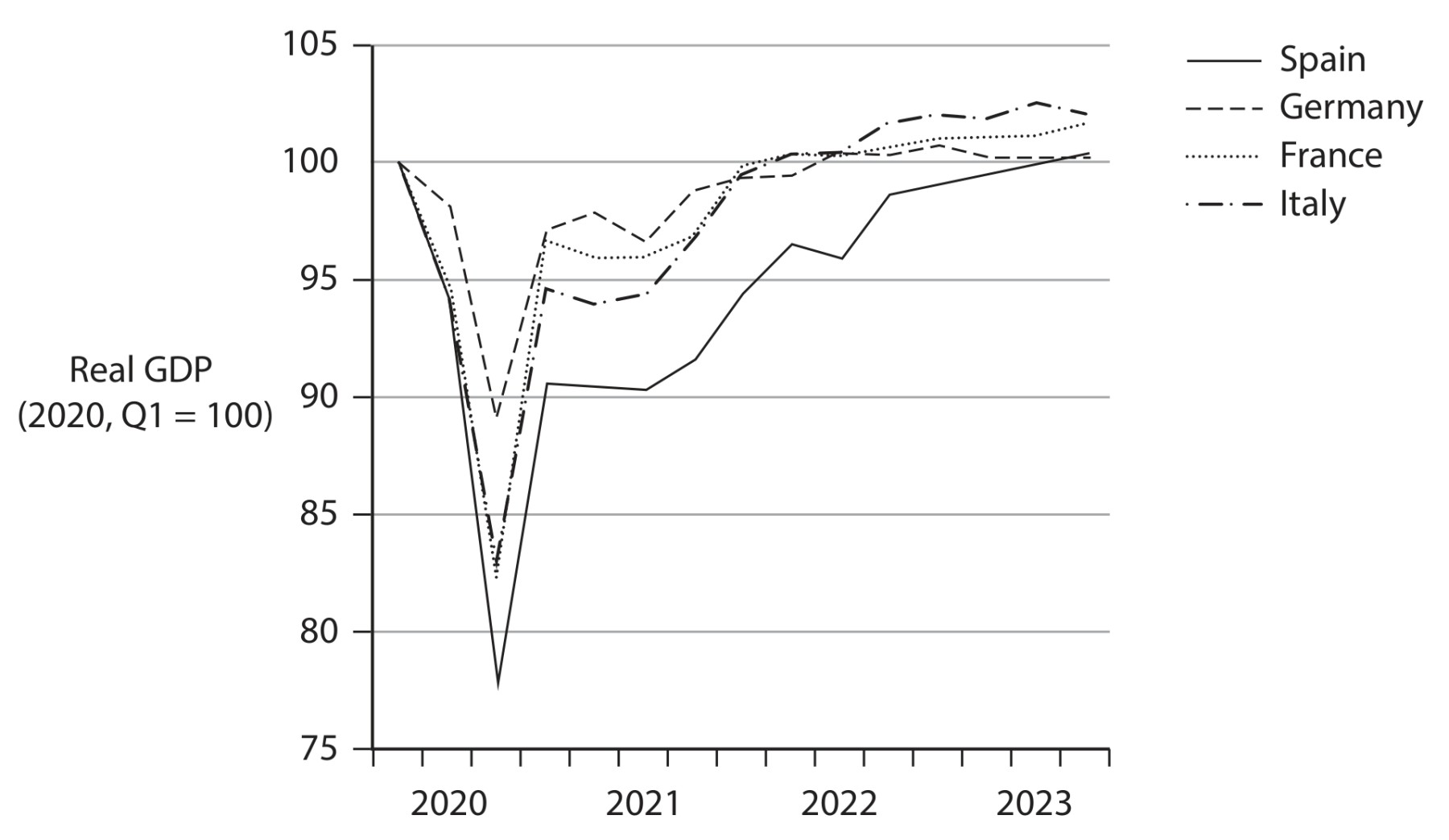 Figure for Question 6 — Edexcel A-Level Economics AS