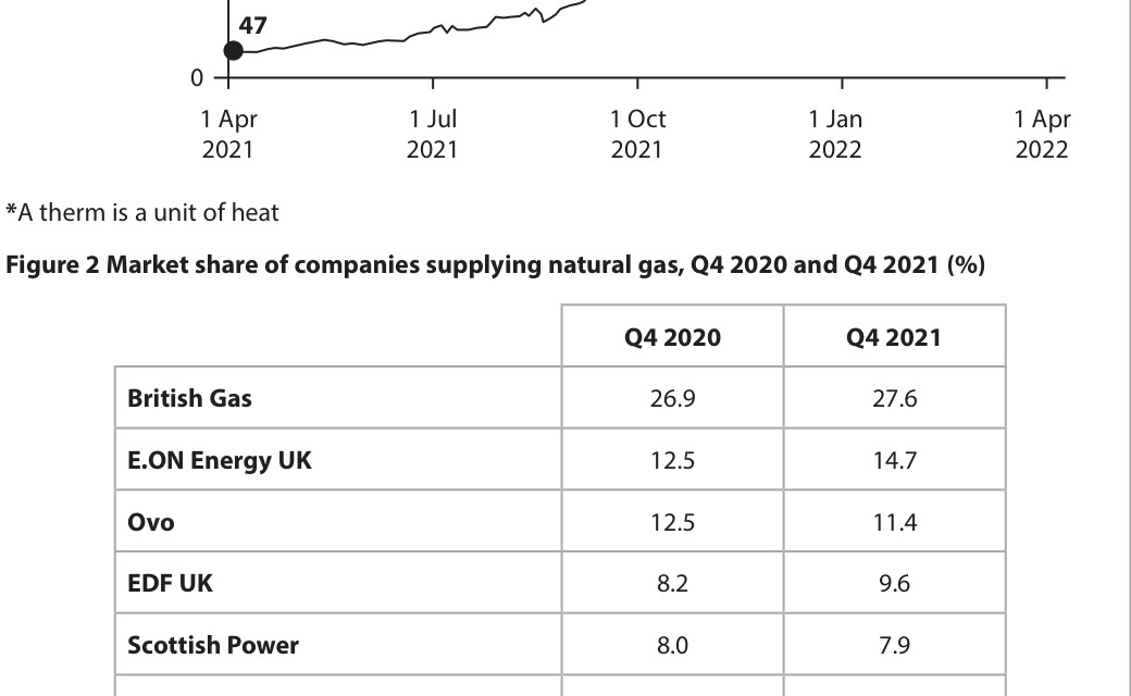 Figure for Question 3 — Edexcel A-Level Economics A2