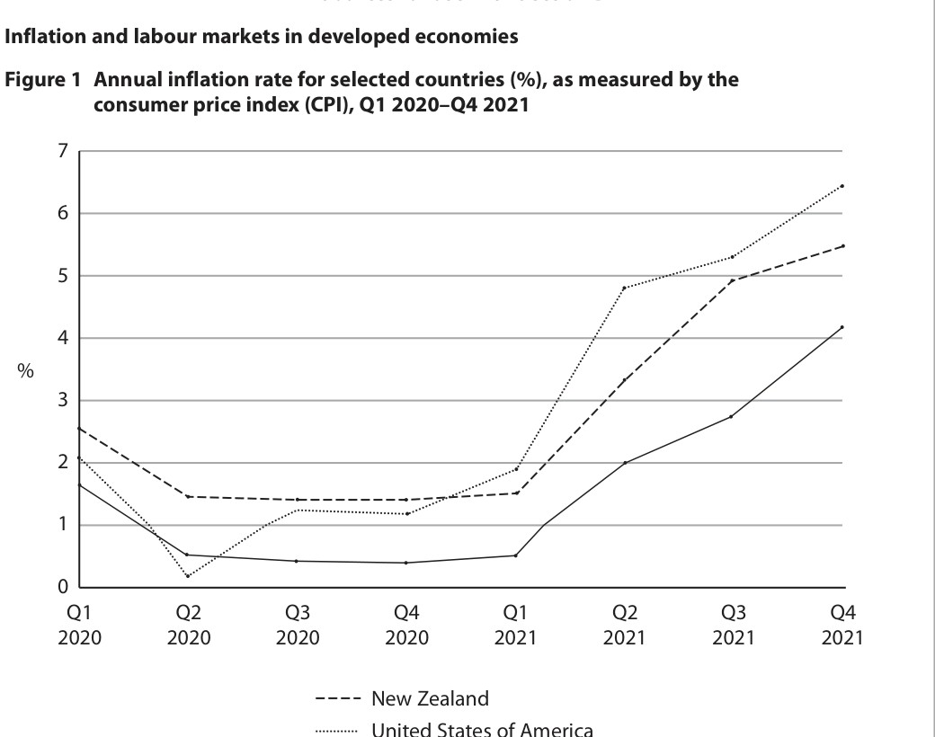 Figure for Question 9 — Edexcel A-Level Economics A2