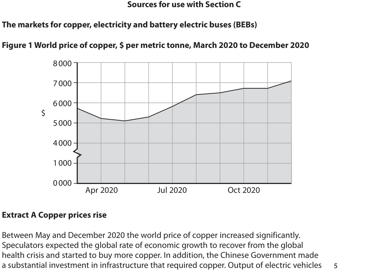 Figure 1 World price of copper, $ per metric tonne, March 2020 to December 2020