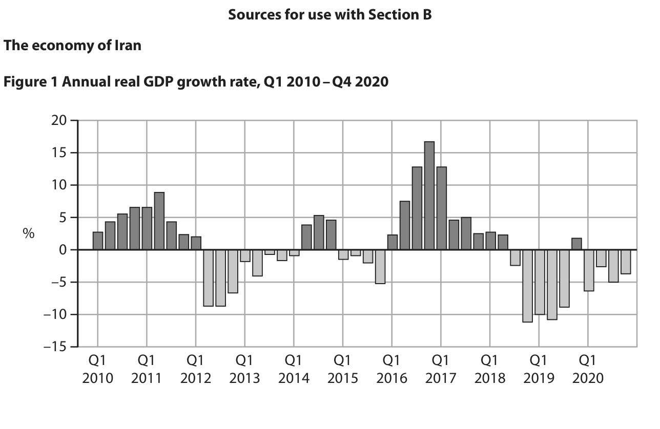 Figure 1 Annual real GDP growth rate, Q1 2010–Q4 2020