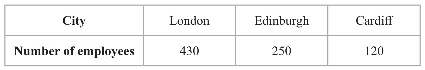 Table for Question (a) — Edexcel A-Level Mathematics A2