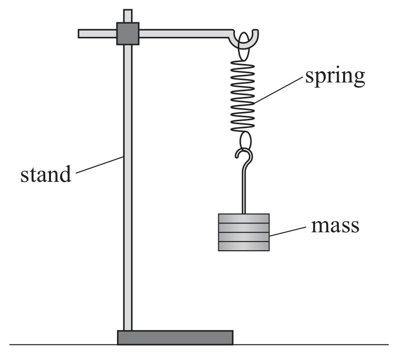 Figure for Question 9 — Edexcel A-Level Physics A2
