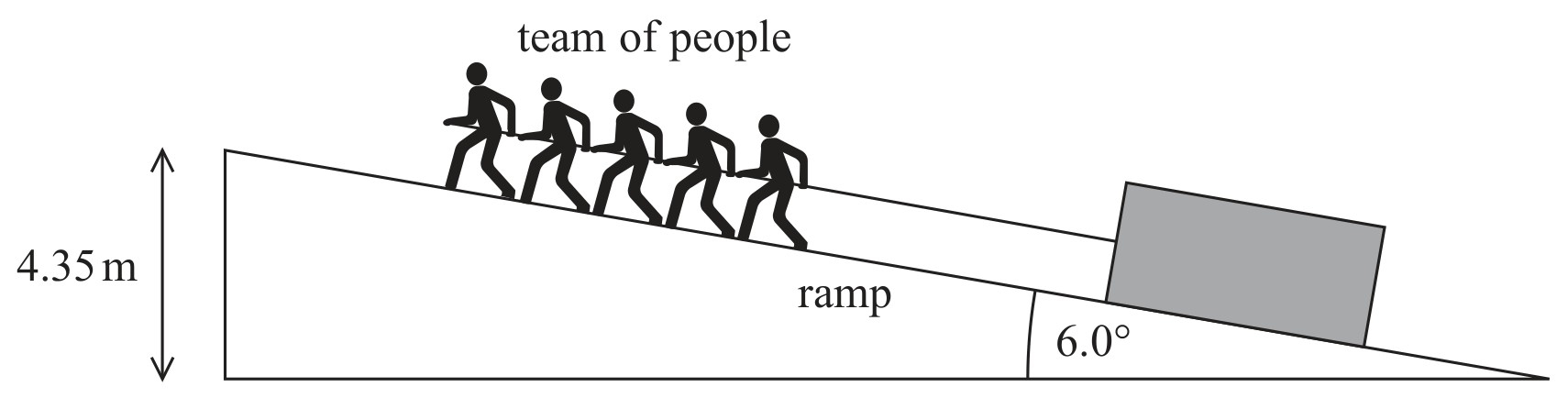 Figure for Question 20 — Edexcel A-Level Physics AS