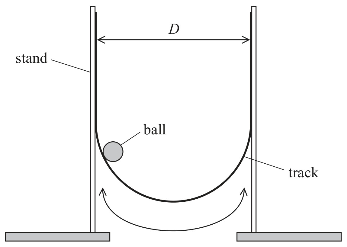 Figure for Question 2 — Edexcel A-Level Physics A2