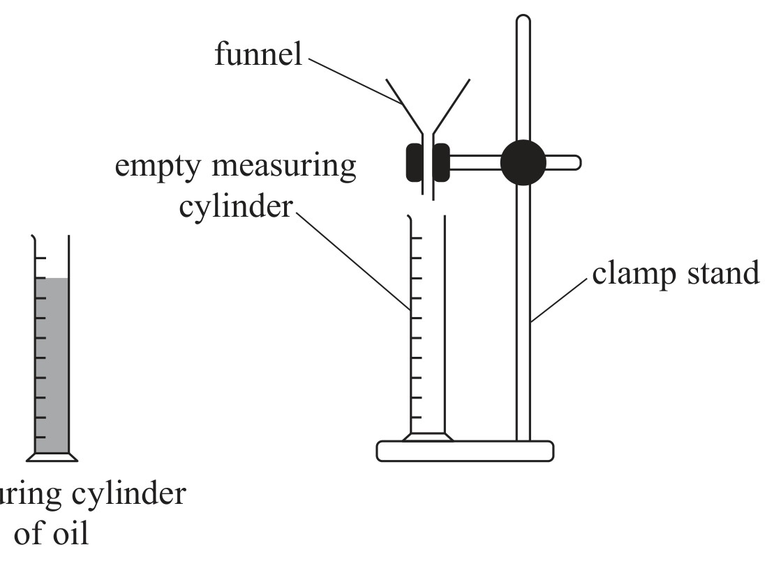 Figure for Question 7 — Edexcel A-Level Physics AS