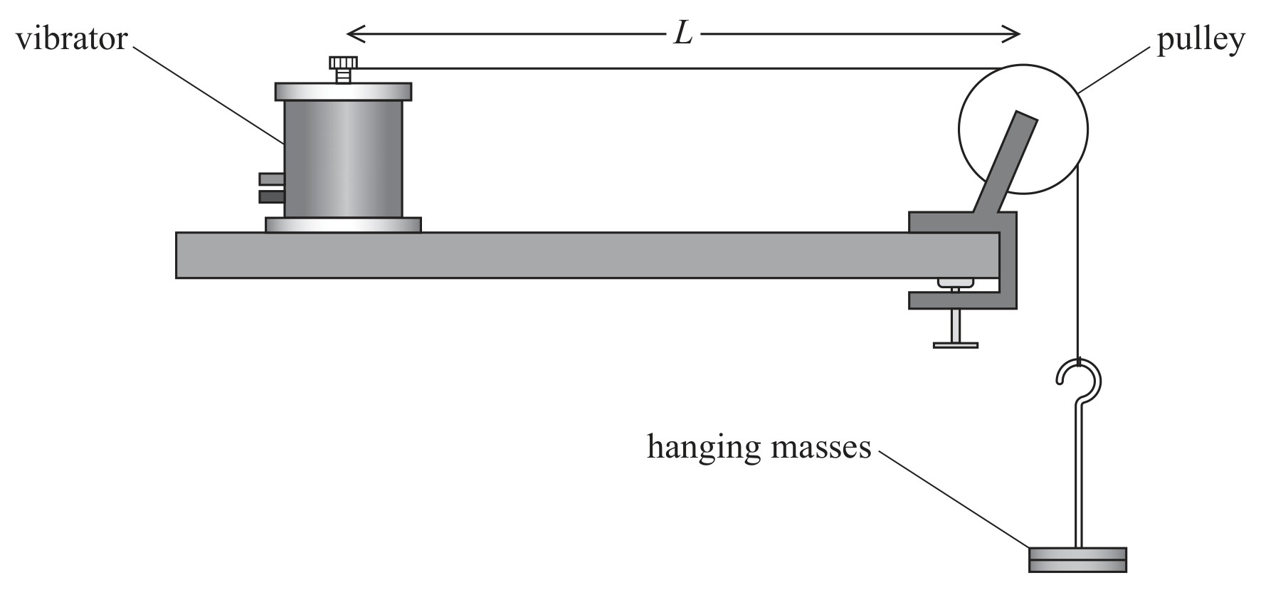 Figure for Question 12 — Edexcel A-Level Physics AS