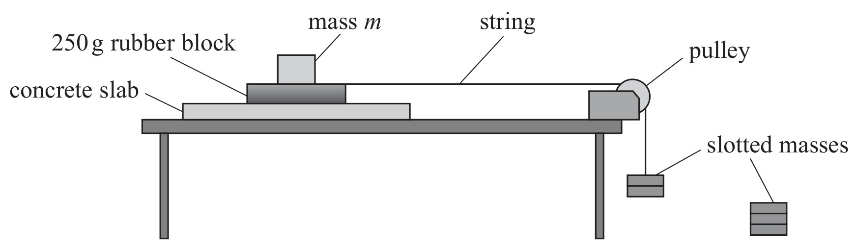 Figure for Question 11 — Edexcel A-Level Physics AS