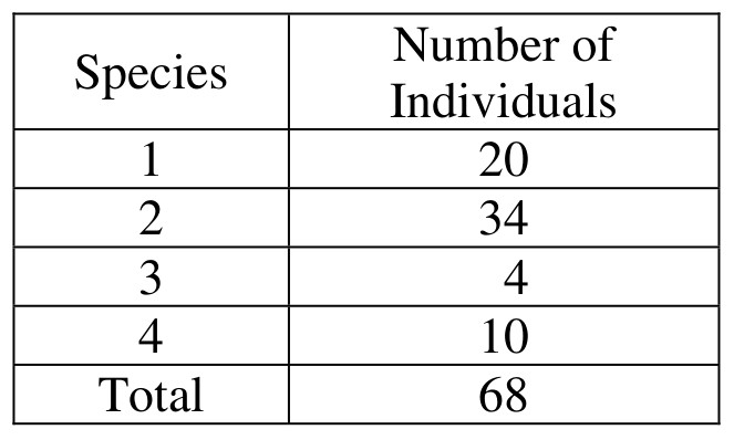 Table for Question 1 — AP Biology