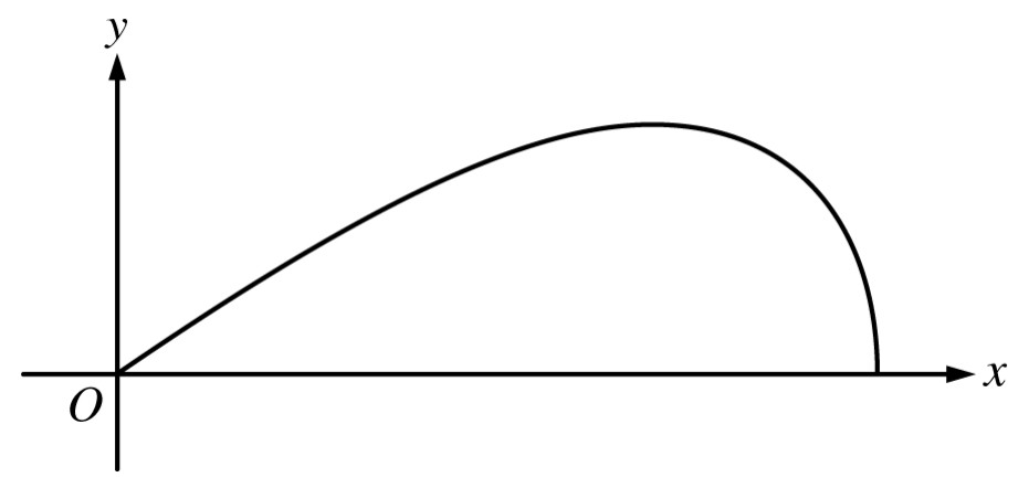 Figure for Question 1 — AP Calculus BC