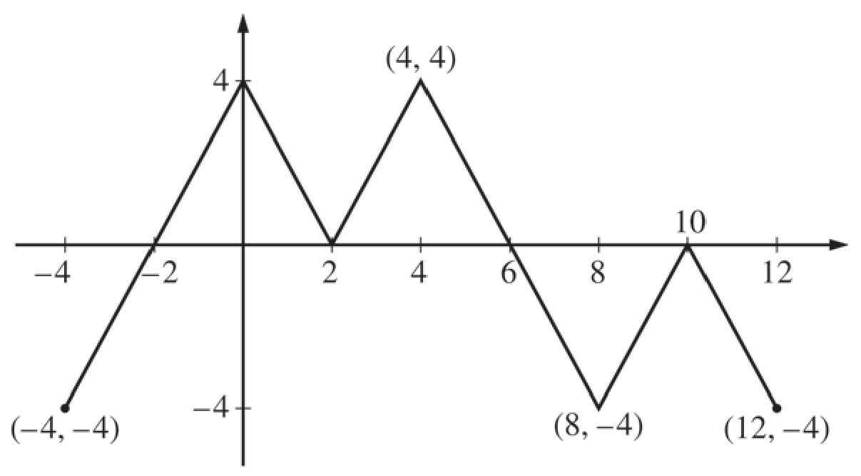 Figure for Question 3 — AP Calculus BC