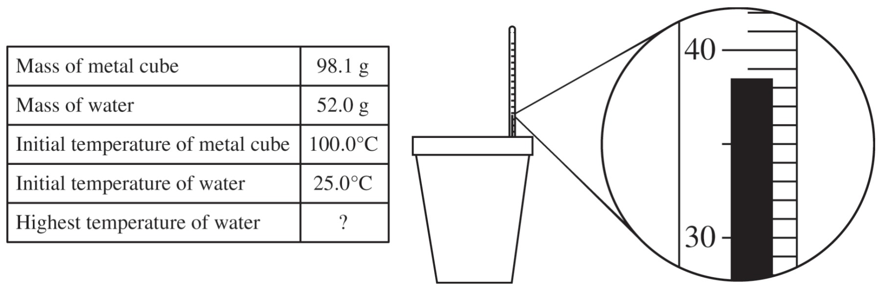Figure for Question 1 — AP Chemistry