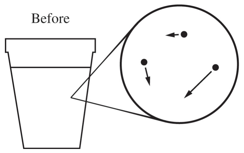 Figure for Question 1 — AP Chemistry