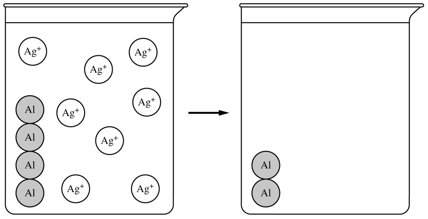Figure for Question 3 — AP Chemistry