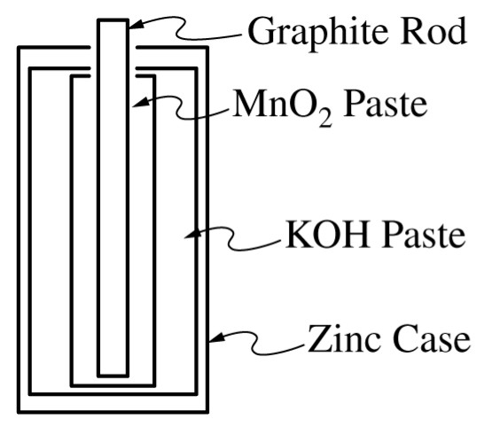 Figure for Question 1 — AP Chemistry