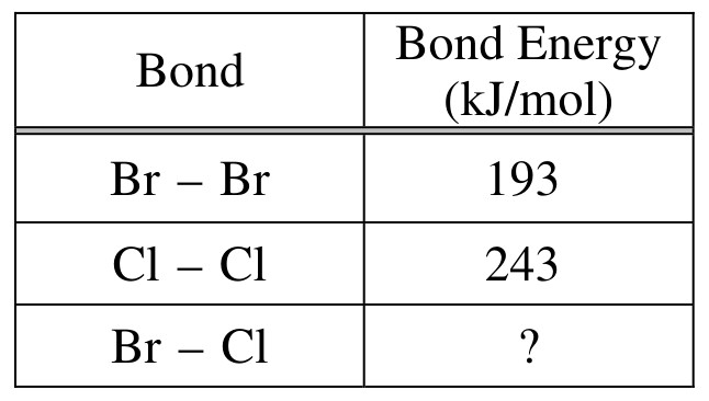 Table for Question 1 — AP Chemistry