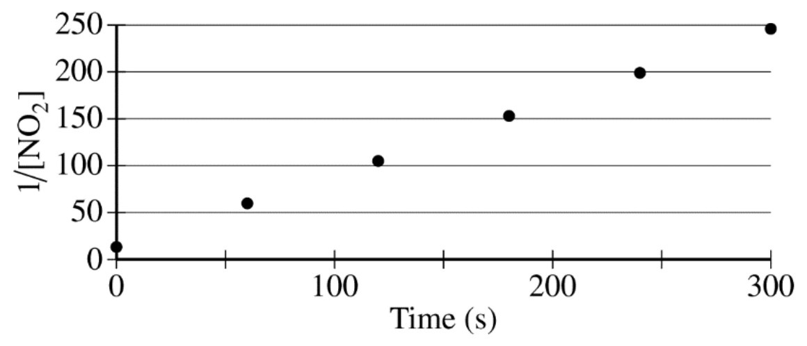 Figure for Question 1 — AP Chemistry