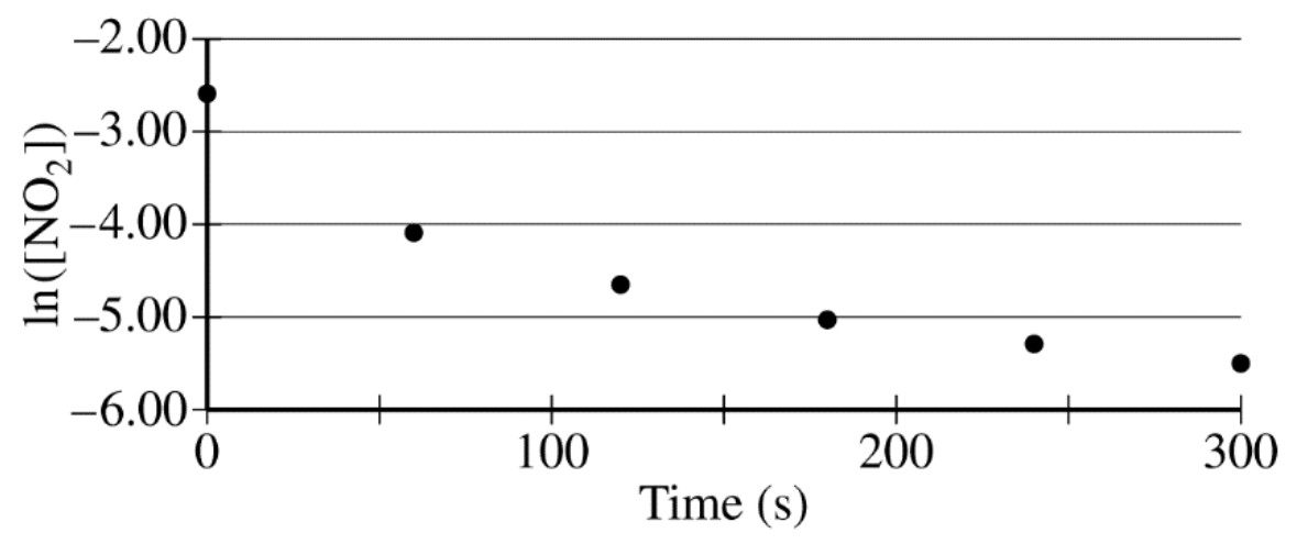 Figure for Question 1 — AP Chemistry