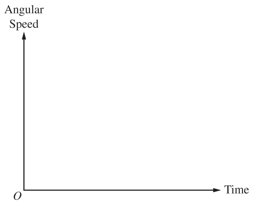 Figure for Question 1 — AP Physics 1: Algebra-Based