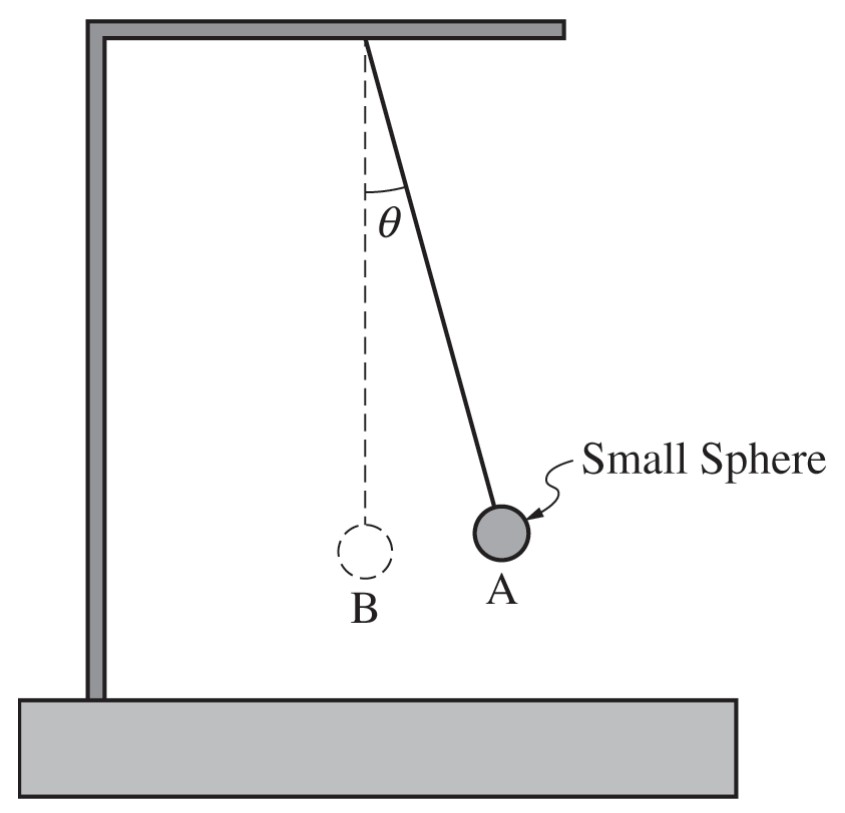 Figure for Question 1 — AP Physics 1: Algebra-Based