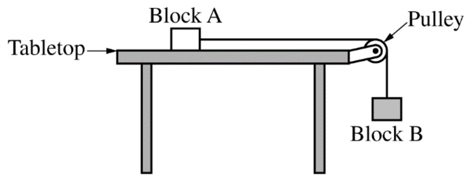 Figure for Question 2 — AP Physics 1: Algebra-Based