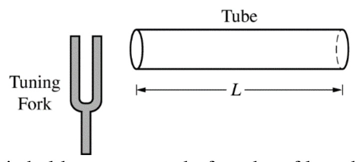 Figure for Question 1 — AP Physics 1: Algebra-Based