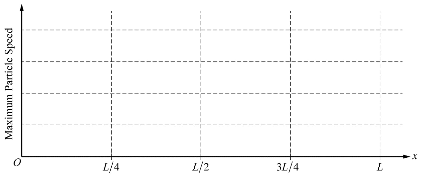 Figure for Question 1 — AP Physics 1: Algebra-Based