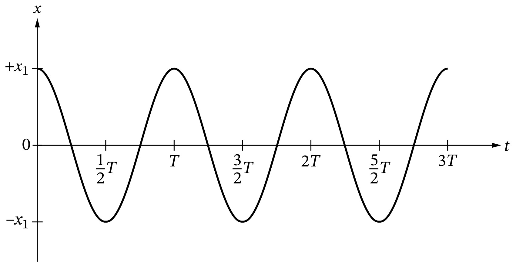 Scenario 1