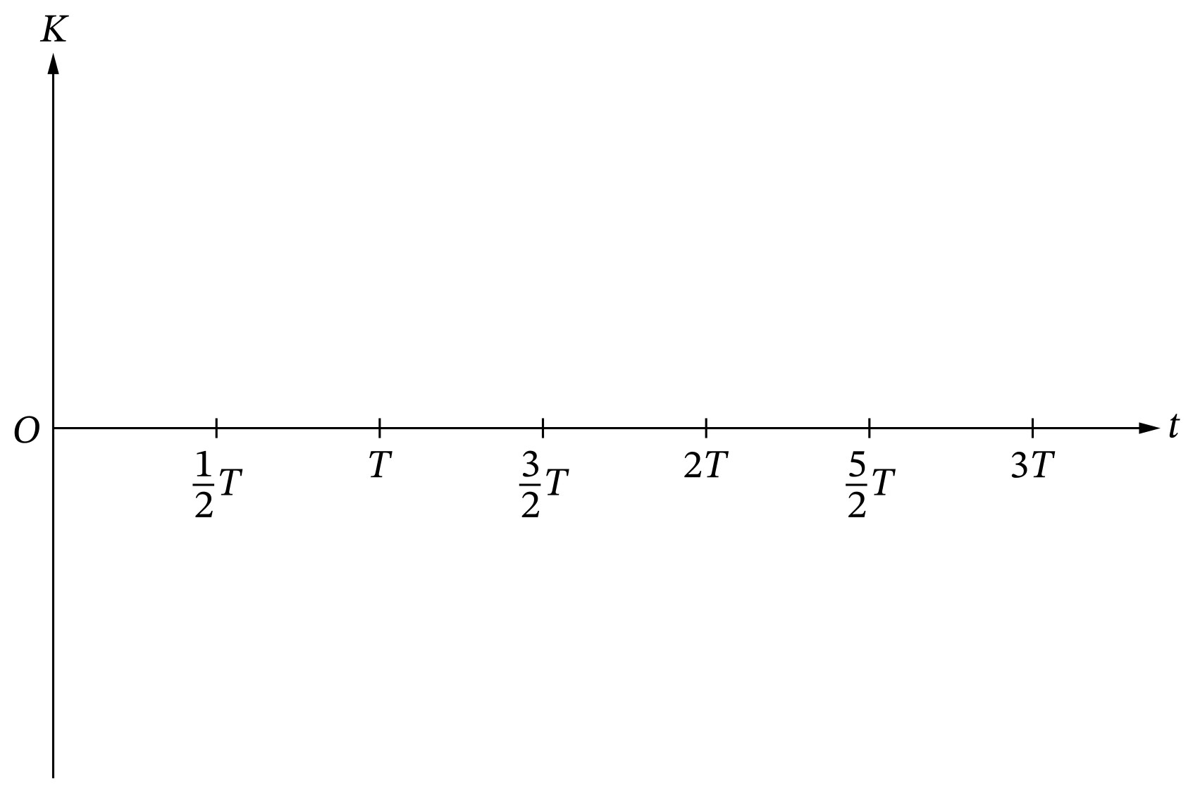 Scenario 2