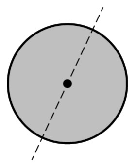 Figure for Question 3 — AP Physics C: Mechanics