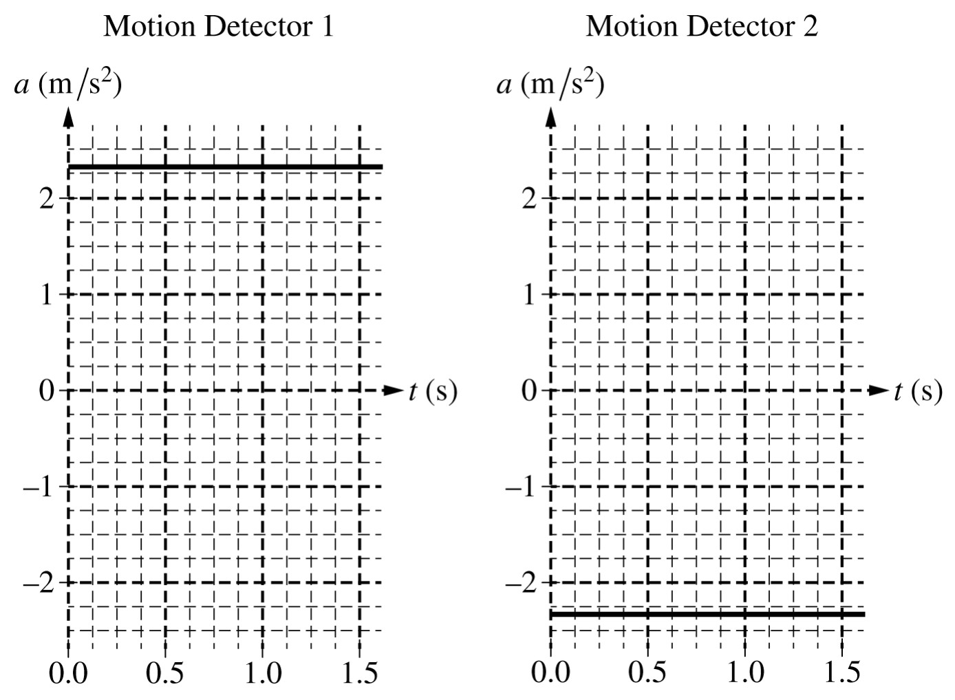 Figure for Question 3 — AP Physics C: Mechanics