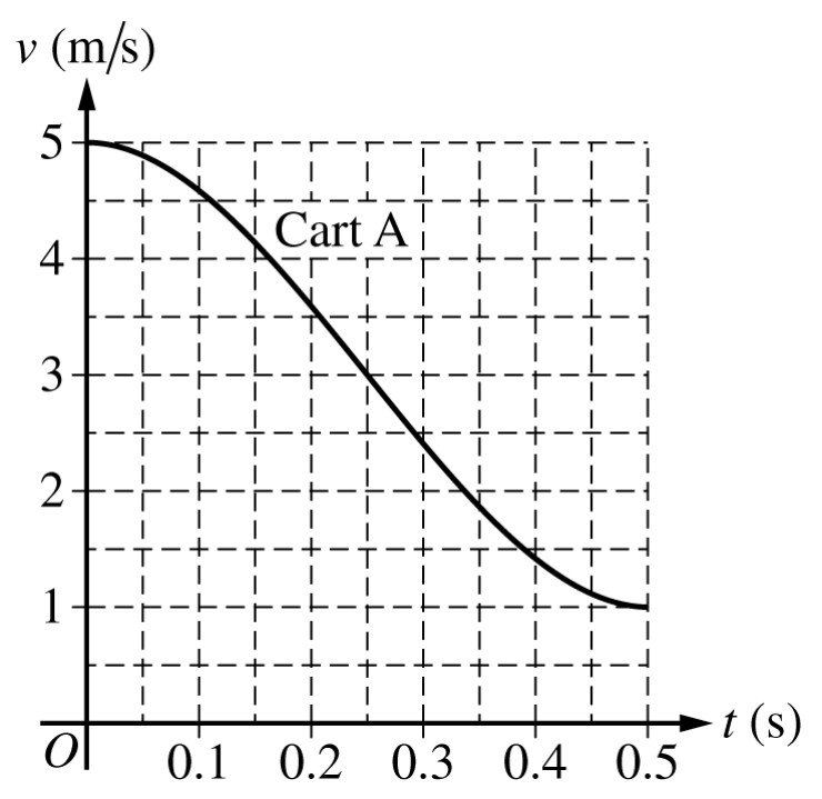 Figure for Question 1 — AP Physics C: Mechanics
