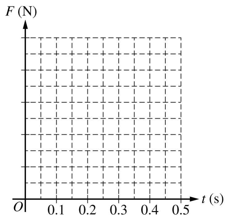 Figure for Question 2 — AP Physics C: Mechanics