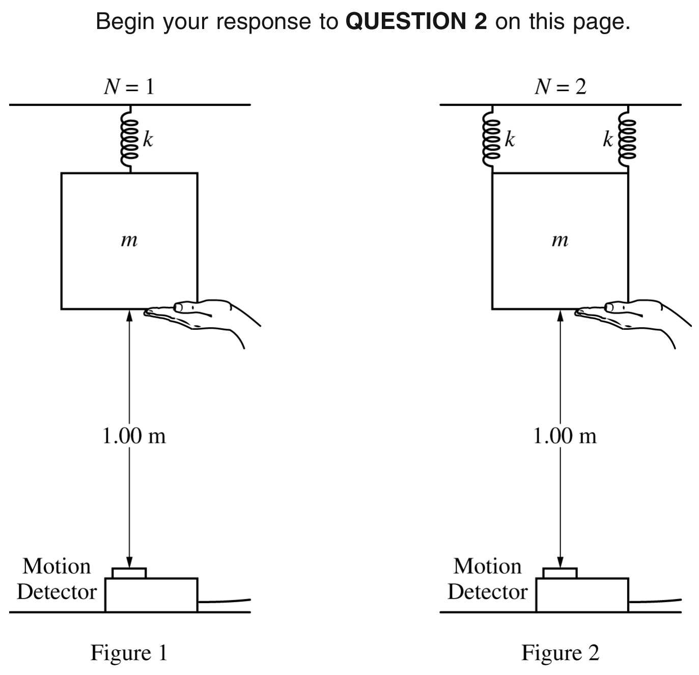 Figure for Question 3 — AP Physics C: Mechanics
