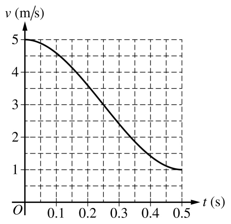 Figure for Question 3 — AP Physics C: Mechanics