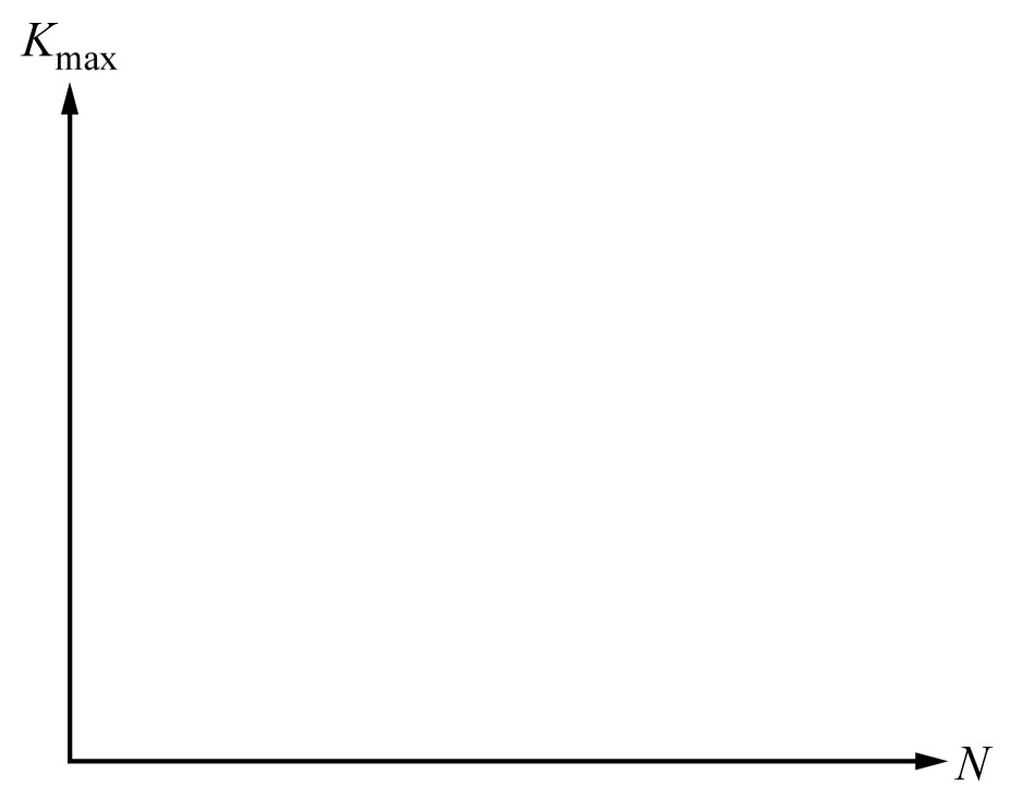 Figure for Question 1 — AP Physics C: Mechanics