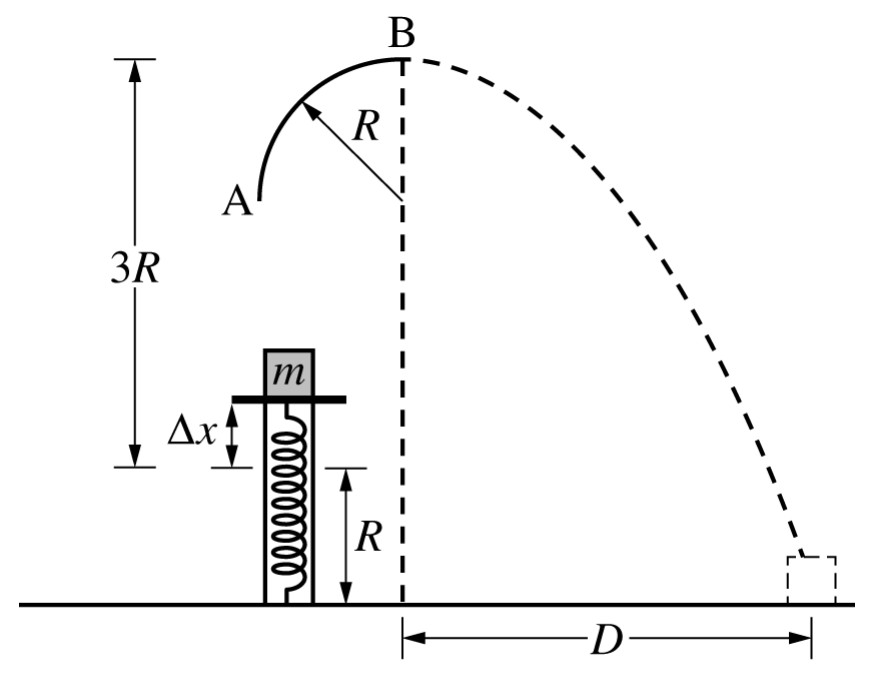 Note: Figure not drawn to scale.