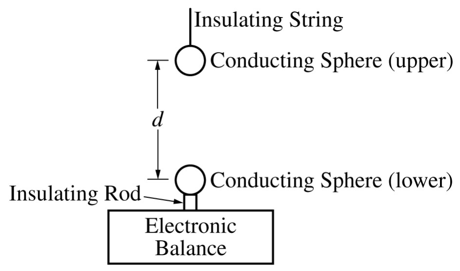 Figure for Question 3 — AP Physics C: Electricity & Magnetism