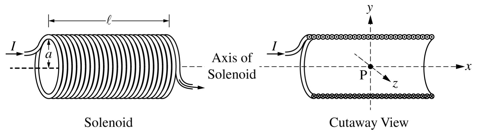Figure for Question 1 — AP Physics C: Electricity & Magnetism