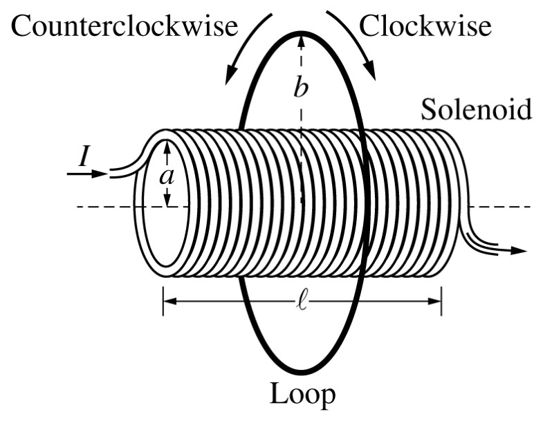 Figure for Question 1 — AP Physics C: Electricity & Magnetism
