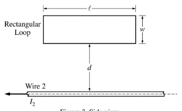 Figure 3. Side view
