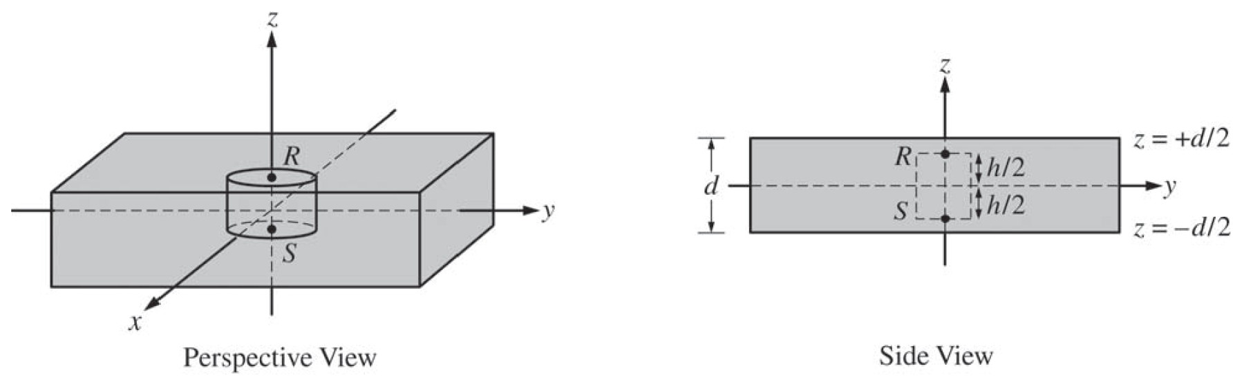 Figure for Question 1 — AP Physics C: Electricity & Magnetism