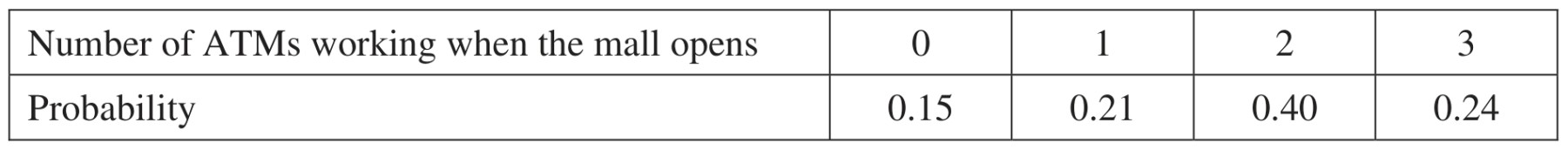 Table for Question 3 — AP Statistics