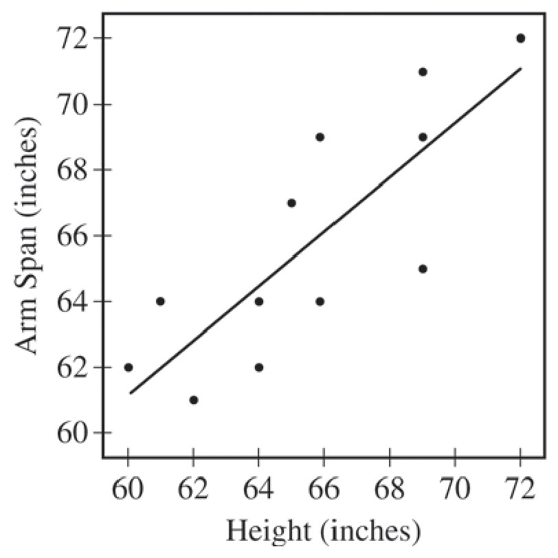 GRAPH 1