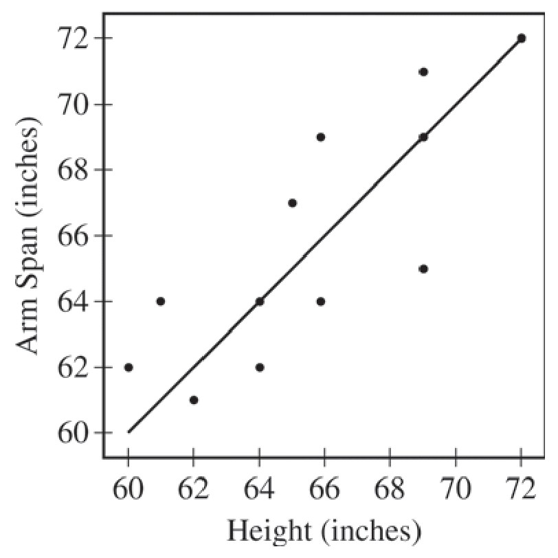 GRAPH 2