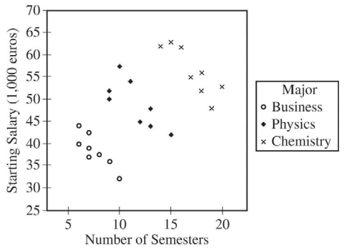 Figure for Question 1 — AP Statistics